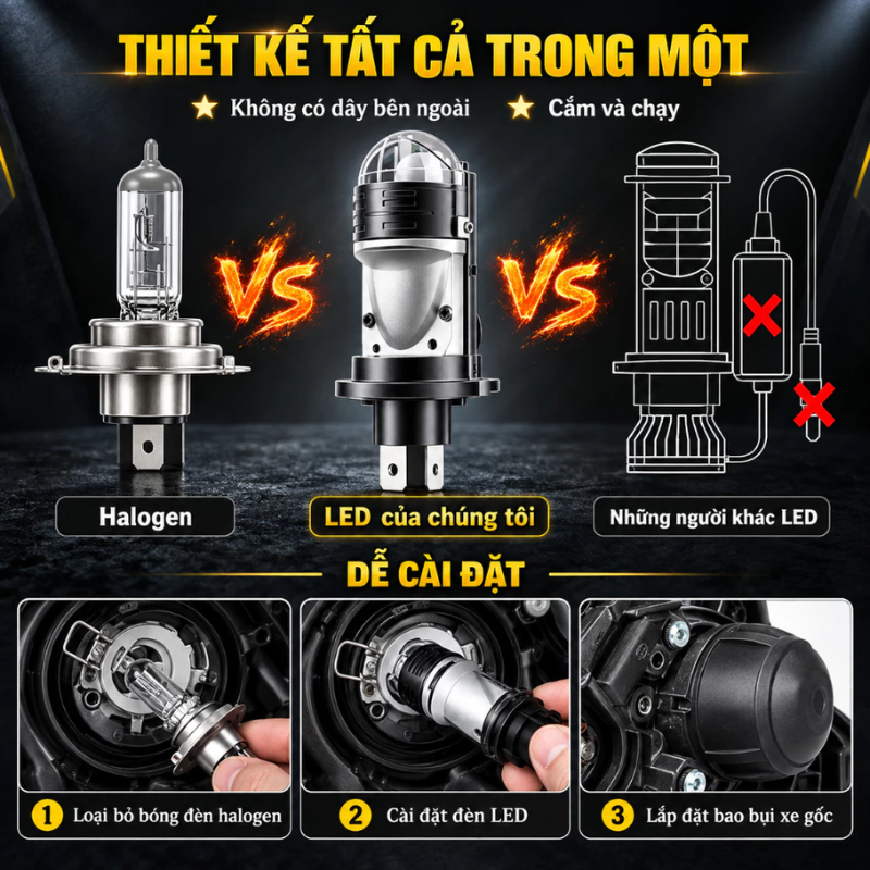 Đèn Pha LED Bi Cầu L10 2 Màu Cho Xe Máy, Siêu Sáng, Phá Sương, Ánh Sáng 3 Chế Độ - Ảnh 6